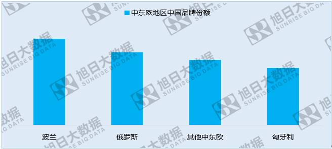 中國手機(jī)品牌崛起之系列一：中國品牌廠商的世界版圖