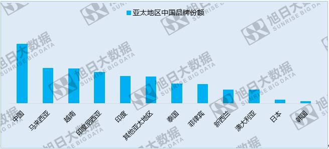 中國手機(jī)品牌崛起之系列一：中國品牌廠商的世界版圖
