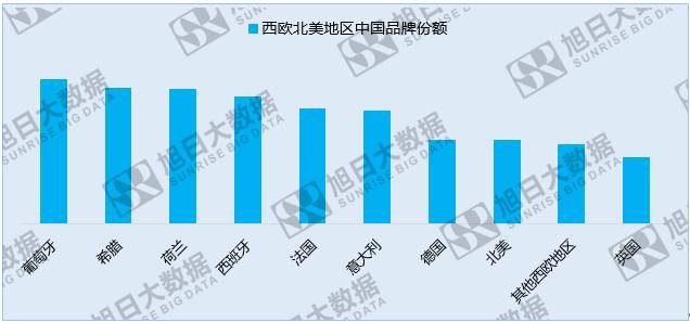 中國手機(jī)品牌崛起之系列一：中國品牌廠商的世界版圖