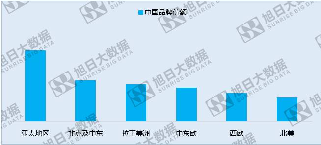 中國手機(jī)品牌崛起之系列一：中國品牌廠商的世界版圖