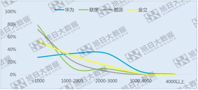 中國十大品牌手機(jī)指紋識別搭載率：國內(nèi)和海外大不同