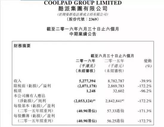 酷派解約300名應(yīng)屆生，HR稱(chēng)“到了生死存亡的境地”