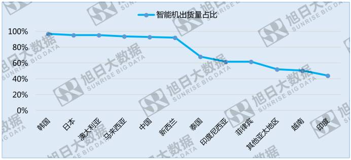 中國手機品牌崛起之系列二：競爭激烈的亞太地區(qū)