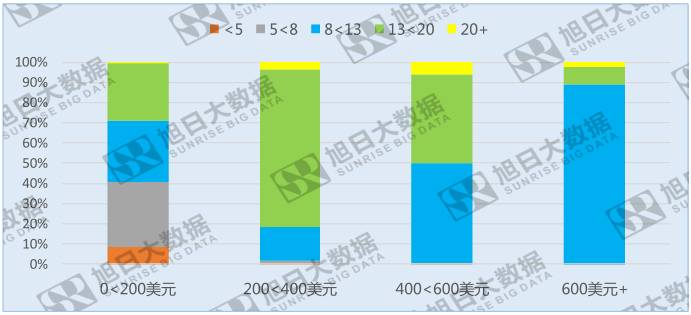 手機(jī)攝像頭像素遇瓶頸，800~1300萬(wàn)像素成主流