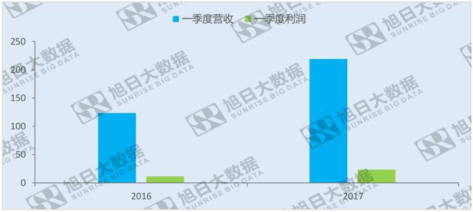京東方：統(tǒng)籌布局面板行業(yè)，起航新未來