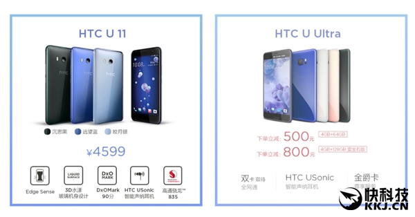 HTC U11正式開(kāi)賣(mài)：驍龍835/4GB/壓感中框