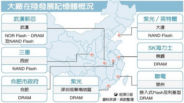 國產(chǎn)自主內(nèi)存大突破：競爭廠商不淡定了
