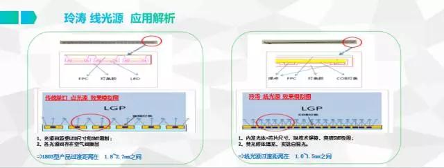 玲濤光電韓婷婷：線光源突破全面屏極限