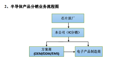 傳韋爾半導(dǎo)體收購(gòu)OV
