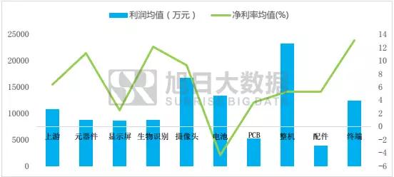 手機產業(yè)上市企業(yè)利潤詮釋之系列三：背離的利潤增長能持續(xù)多久
