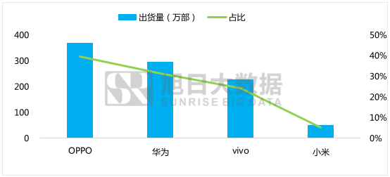5月國產(chǎn)品牌表現(xiàn)監(jiān)測系列之二 ——中端智能機(jī)市場性價(jià)比優(yōu)勢不再