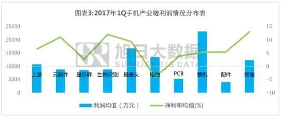 手機產(chǎn)業(yè)上市企業(yè)利潤詮釋之系列五：生物識別爆發(fā)式增長背后的邏輯