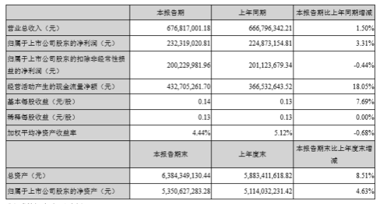 陶瓷巨頭三環(huán)半年業(yè)績預(yù)計下降多至1億 皆因通信部件業(yè)務(wù)？