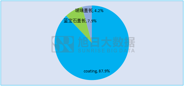 屏下指紋暫難量產(chǎn) 全面屏下的指紋方案終端會怎么選？