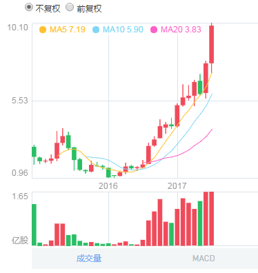 丘鈦科技會成為下一個舜宇嗎？