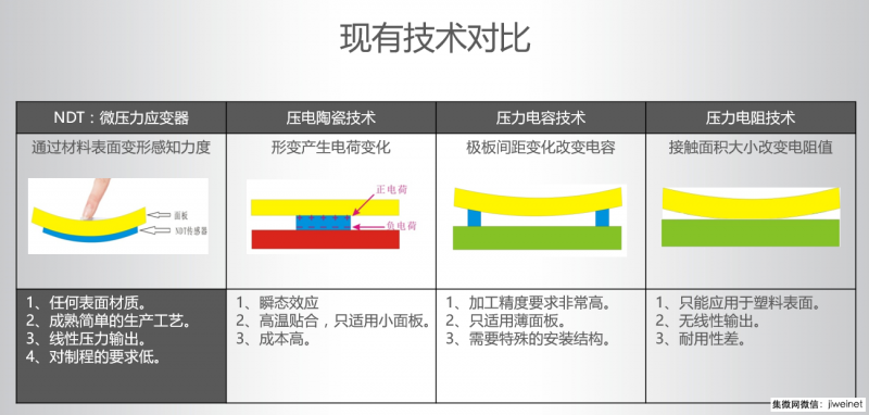 3D Touch步入市場應用關鍵期  NDT今年將出貨1000萬片