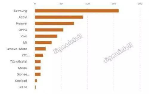 歐菲光半年報(bào)：凈利潤增長68.69% 攝像頭模組出貨量超2億顆