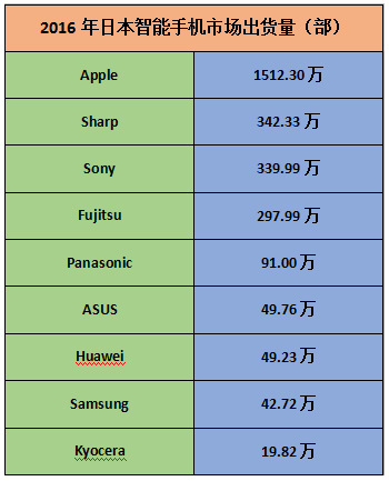 富士通出售手機(jī)業(yè)務(wù) 傳華為聯(lián)想夏普爭(zhēng)先收購(gòu)
