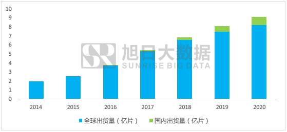 中穎電子：AMOLED顯示技術產(chǎn)業(yè)變革下蓄勢待發(fā)的黑馬