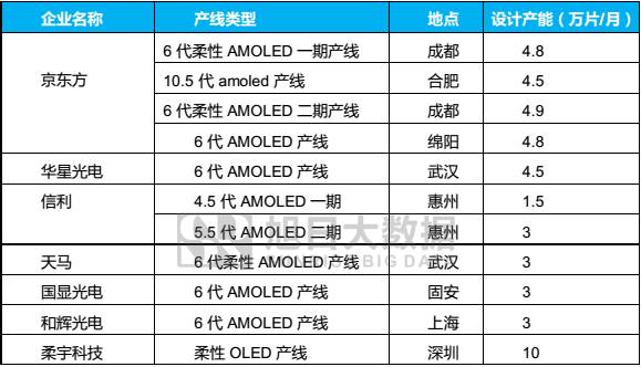 中穎電子：AMOLED顯示技術產(chǎn)業(yè)變革下蓄勢待發(fā)的黑馬