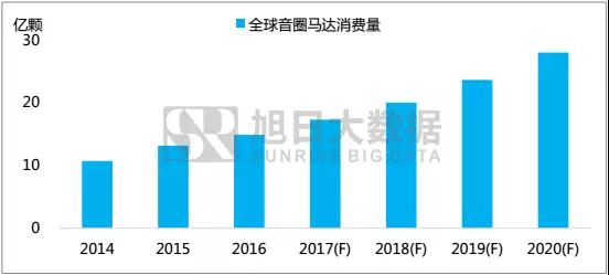 大數(shù)據(jù)分析:新生代消費(fèi)群為何追風(fēng)華為 nova 2系列