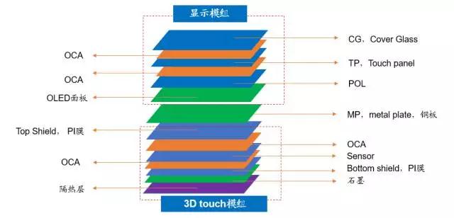 iPhone X欺負(fù)人， 中國(guó)ITO膜被斷貨