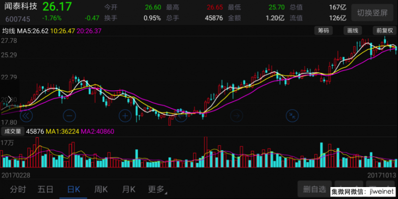 小米今年出貨將超9000萬(wàn)臺，聞泰科技或成最大受益者