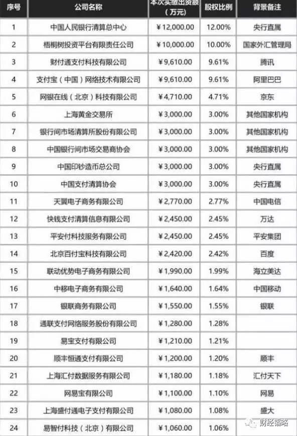 剛剛，支付寶們正式被央行“收編”！