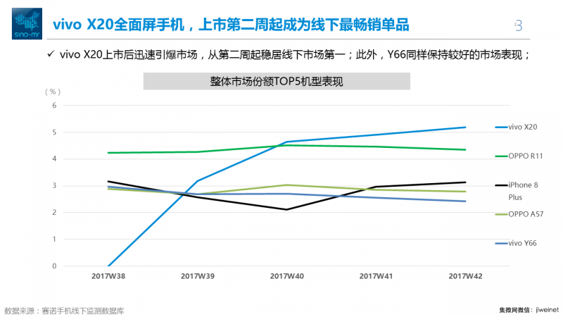 雙十一全面屏手機之戰(zhàn)，到底在拼什么？
