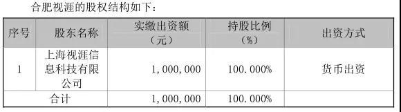 產(chǎn)業(yè)垂直整合：精測(cè)電子等4.9億參股合肥視涯99.79%股權(quán)