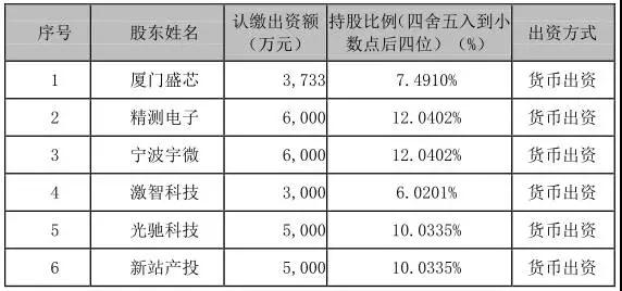 產(chǎn)業(yè)垂直整合：精測(cè)電子等4.9億參股合肥視涯99.79%股權(quán)