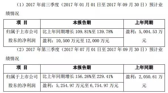 產(chǎn)業(yè)垂直整合：精測(cè)電子等4.9億參股合肥視涯99.79%股權(quán)
