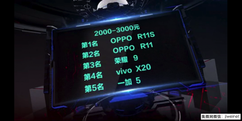 中移動(dòng)質(zhì)量報(bào)告：OPPO R11s位列2000~3000第一