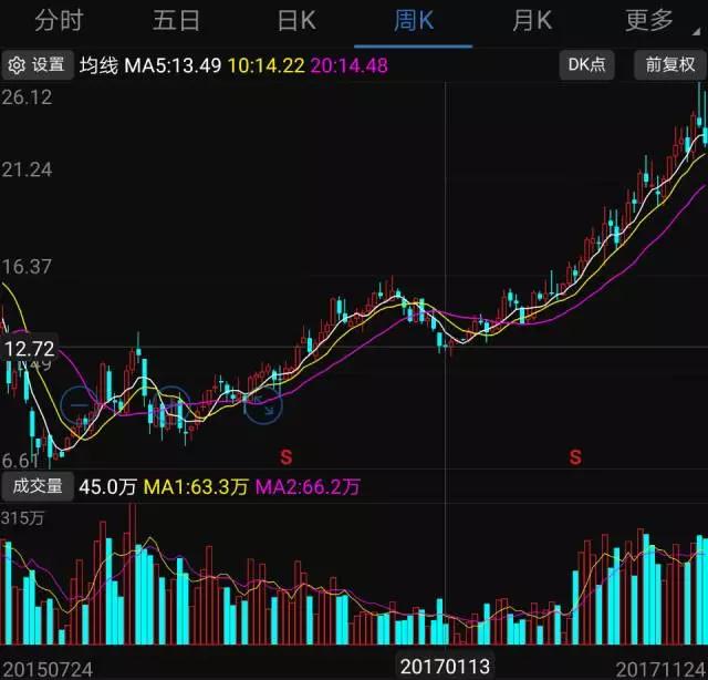 2017年手機(jī)產(chǎn)業(yè)鏈?zhǔn)笈9? width=