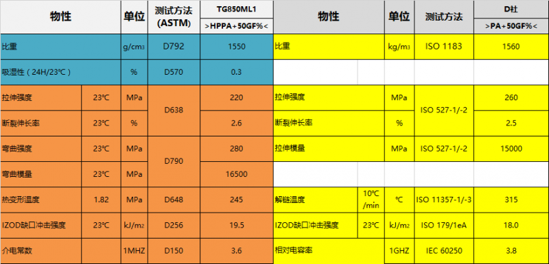 iPhone X為什么選擇用不銹鋼中框？因?yàn)橛羞@種高性能材料??！