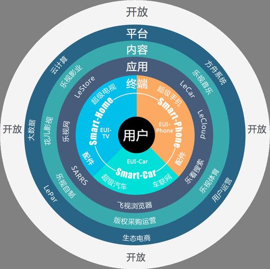 媒體：賈躍亭的騙局2017年破滅 數(shù)十萬人身陷其中