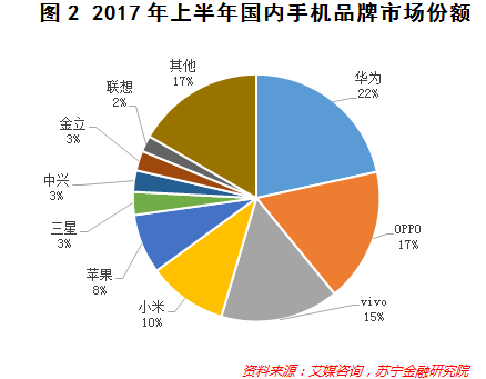華為榮耀百萬(wàn)年終獎！魅族瘋狂關(guān)店！手機風(fēng)口怎么了