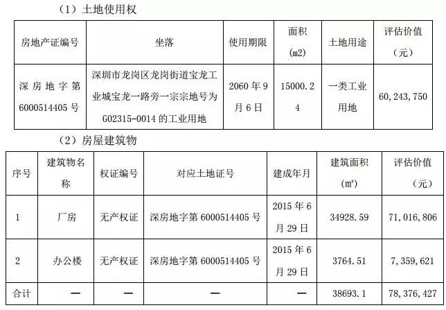 福昌電子新主春興精工：員工放長假高管密集離職董事長遭查