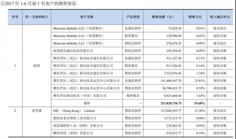 福昌電子新主春興精工：員工放長假高管密集離職董事長遭查
