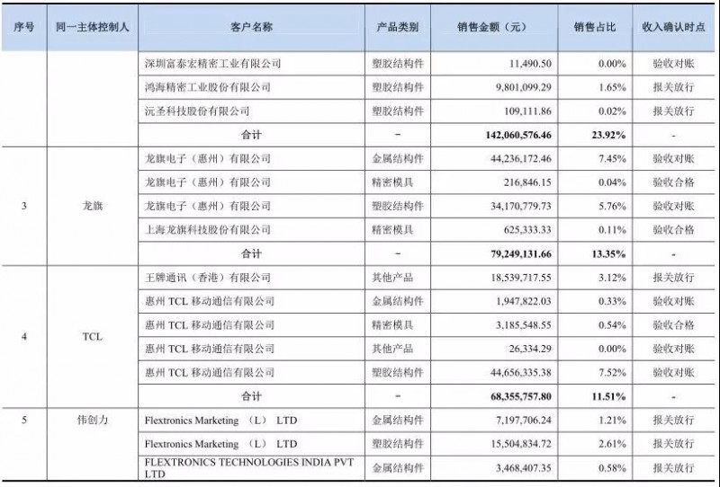 福昌電子新主春興精工：員工放長假高管密集離職董事長遭查