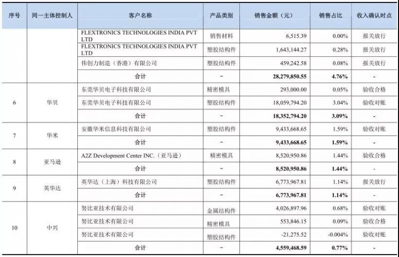 福昌電子新主春興精工：員工放長假高管密集離職董事長遭查