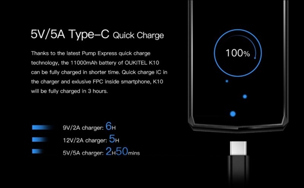 Oukitel全球首發(fā)11000mAh電池手機(jī)：5V/5A三小時充滿