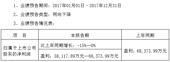 大幅盈利約6~7億平穩(wěn)渡過轉(zhuǎn)型期，長盈對未來可持續(xù)發(fā)展充滿信心