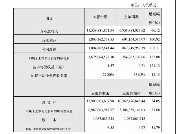 大族激光年度業(yè)績(jī)快報(bào)傳捷背后，是什么因素在支撐著？