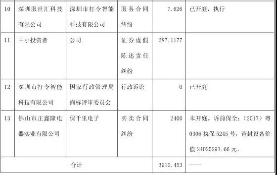 19個(gè)跌停板市值縮水70% 保千里大規(guī)模裁員成第二個(gè)樂視？