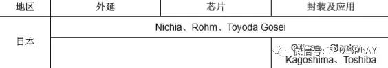 LED產(chǎn)業(yè)投資機(jī)會(huì)：一超多強(qiáng)格局形成,供需趨于平衡