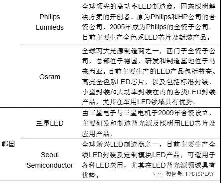 LED產(chǎn)業(yè)投資機(jī)會(huì)：一超多強(qiáng)格局形成,供需趨于平衡
