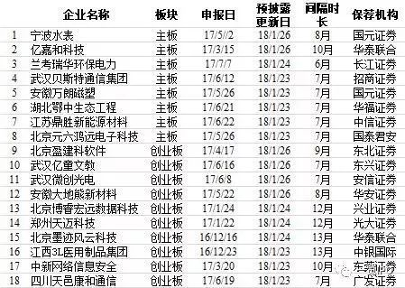 富士康IPO上會(huì)在即：排隊(duì)只用2周 別人通常好幾個(gè)月