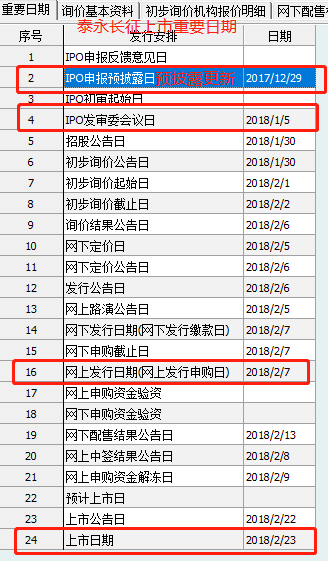 富士康IPO上會(huì)在即：排隊(duì)只用2周 別人通常好幾個(gè)月