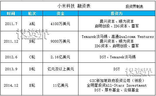 傳小米或?qū)⒃贏股和港股同時上市 雷軍或?qū)⒊芍袊赘? width=